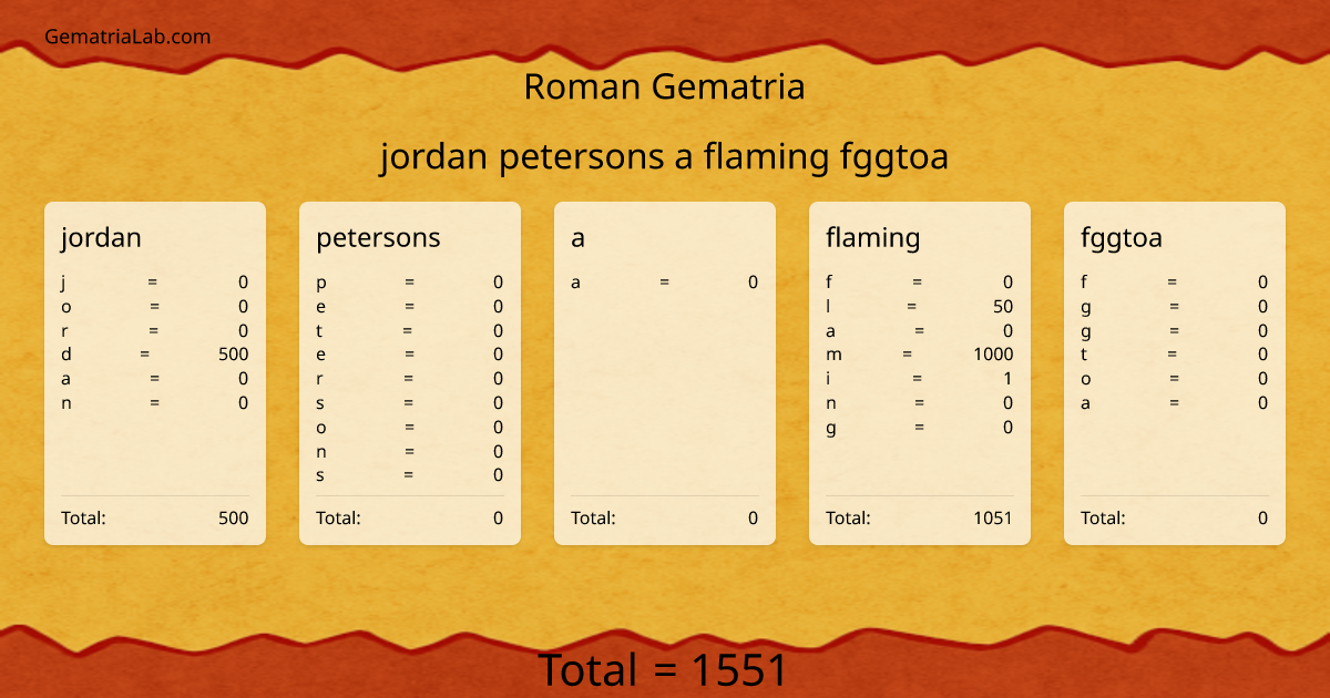 jordan petersons a flaming fggtoa in roman Gematria